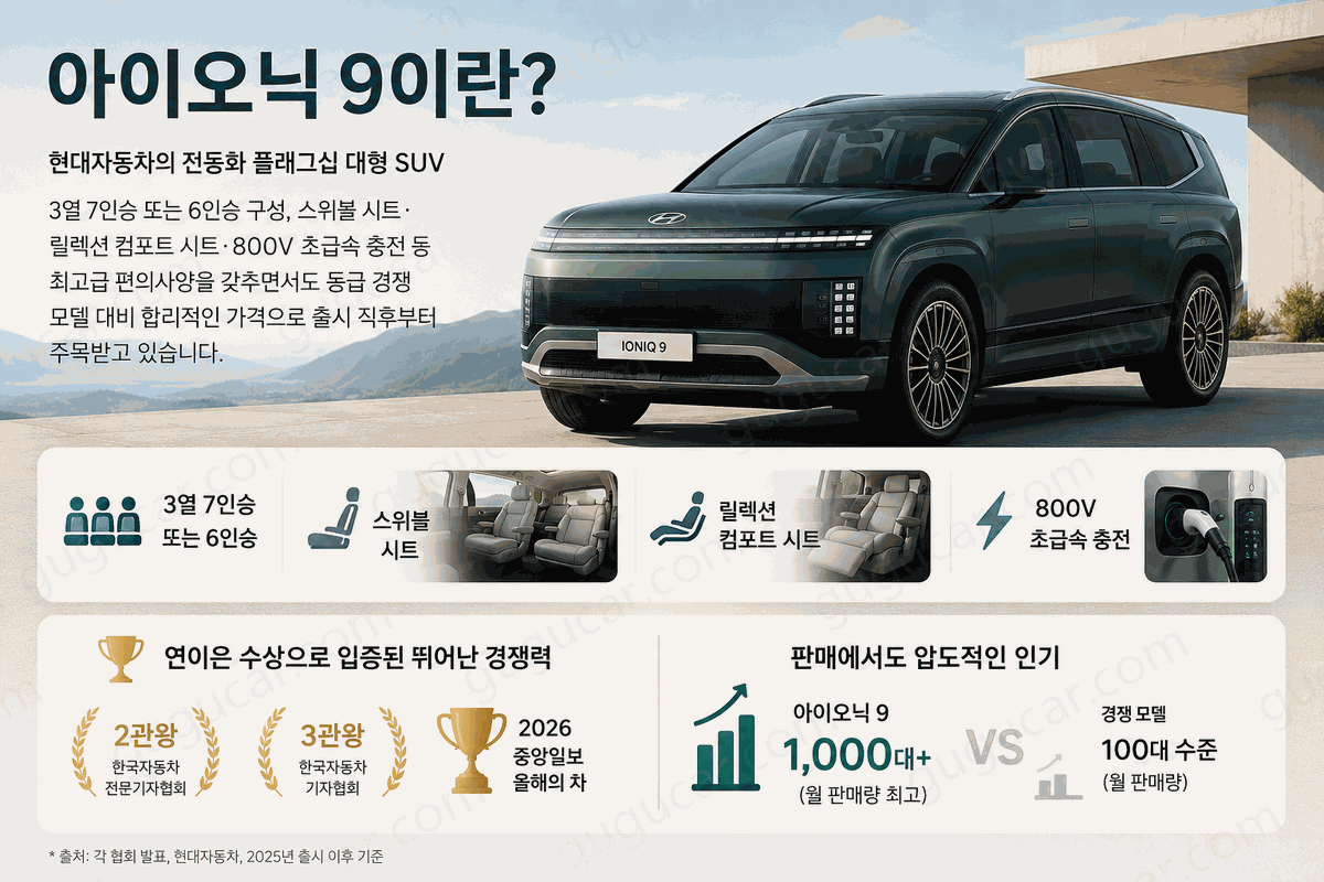 현대 아이오닉9 2027년형 | 트림별 가격·보조금 실구매가·EV9 비교·주요 변경 사항 총정리 2 reChatGPT Image 2026년 5월 23일 오전 09 59 59