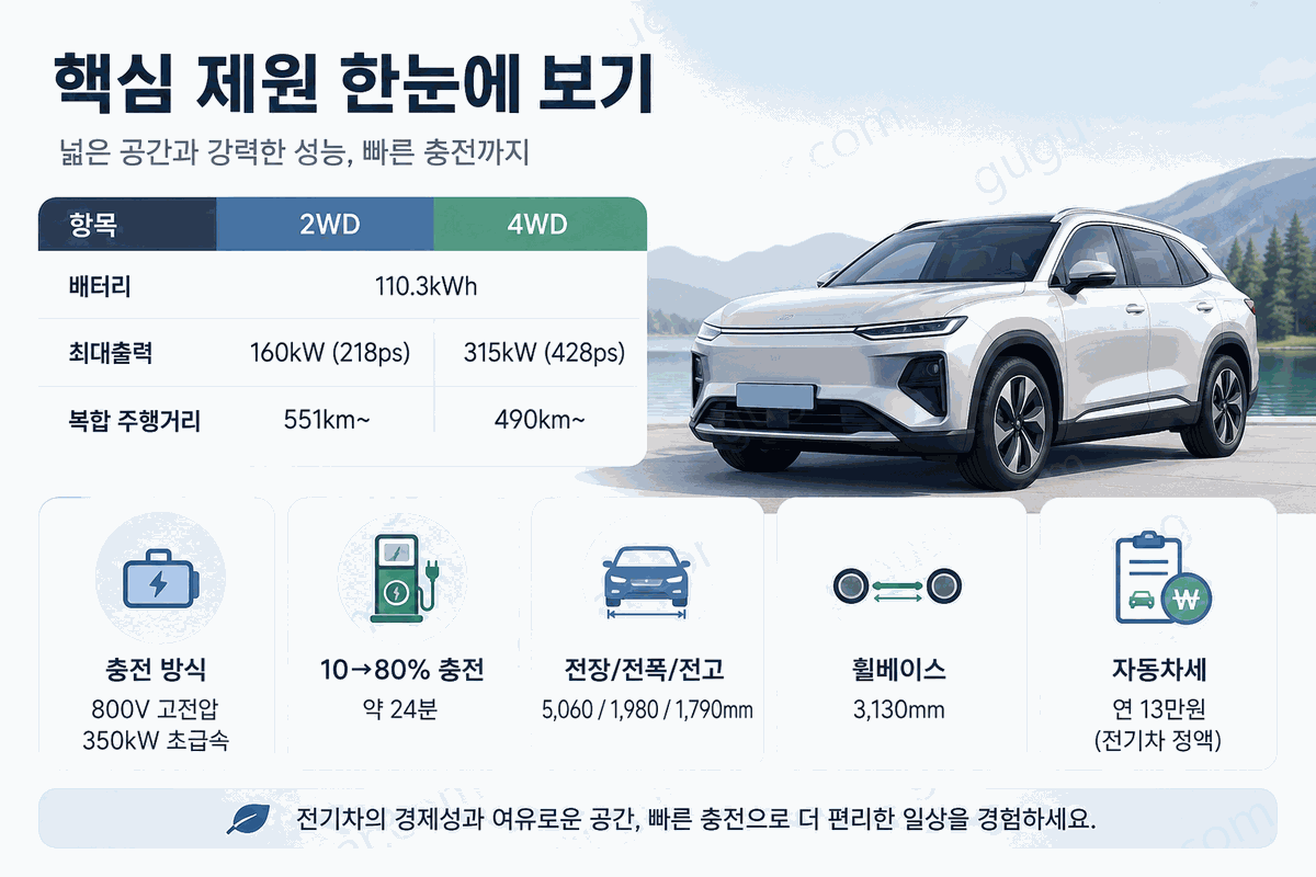 현대 아이오닉9 2027년형 | 트림별 가격·보조금 실구매가·EV9 비교·주요 변경 사항 총정리 6 reChatGPT Image 2026년 5월 23일 오전 10 00 23