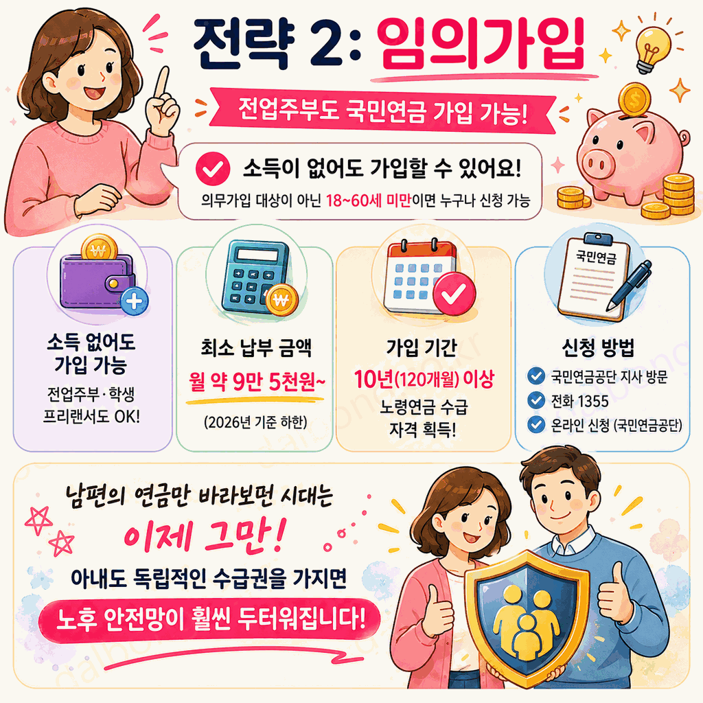 국민연금 수령액만 554만원