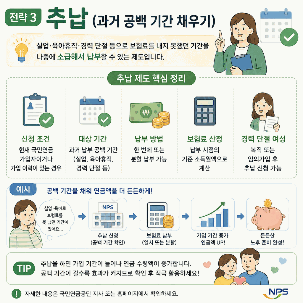 국민연금 수령액만 554만원