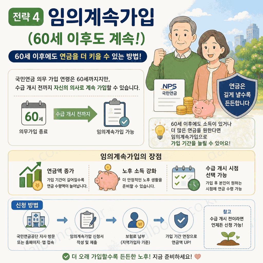 국민연금 수령액만 554만원