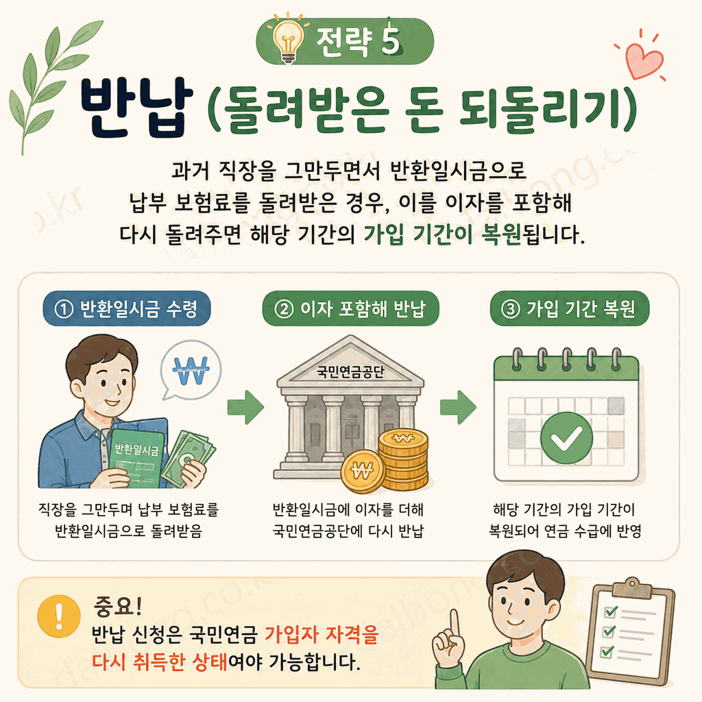 국민연금 수령액만 554만원
