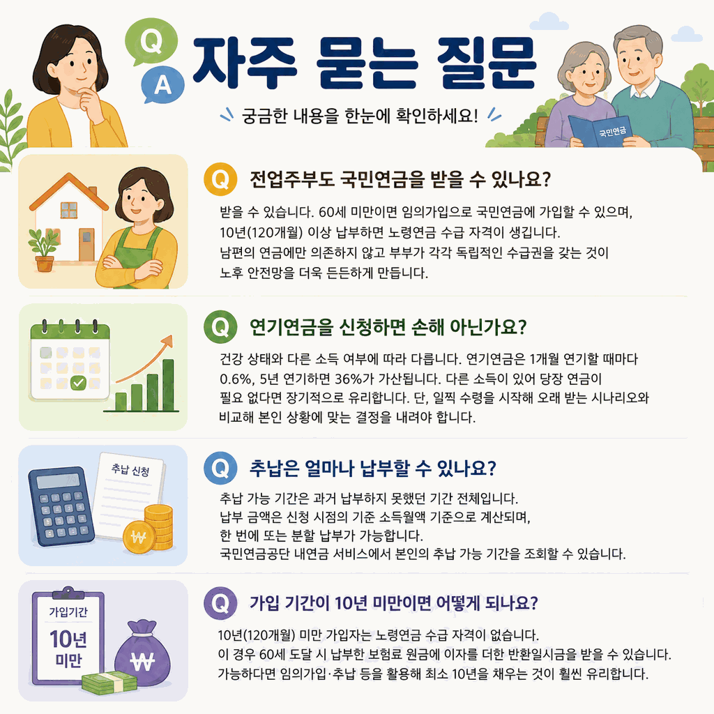 국민연금 수령액만 554만원