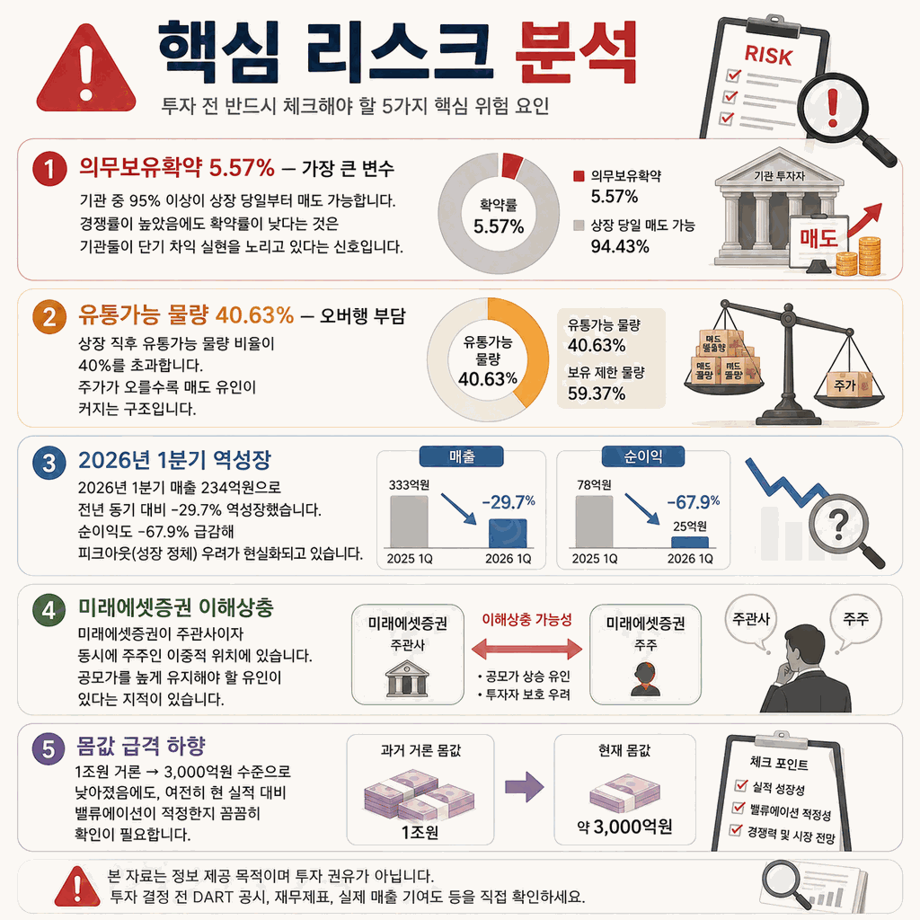 피스피스스튜디오 공모주 청약