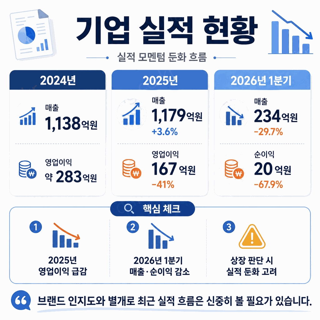 피스피스스튜디오 공모주 청약