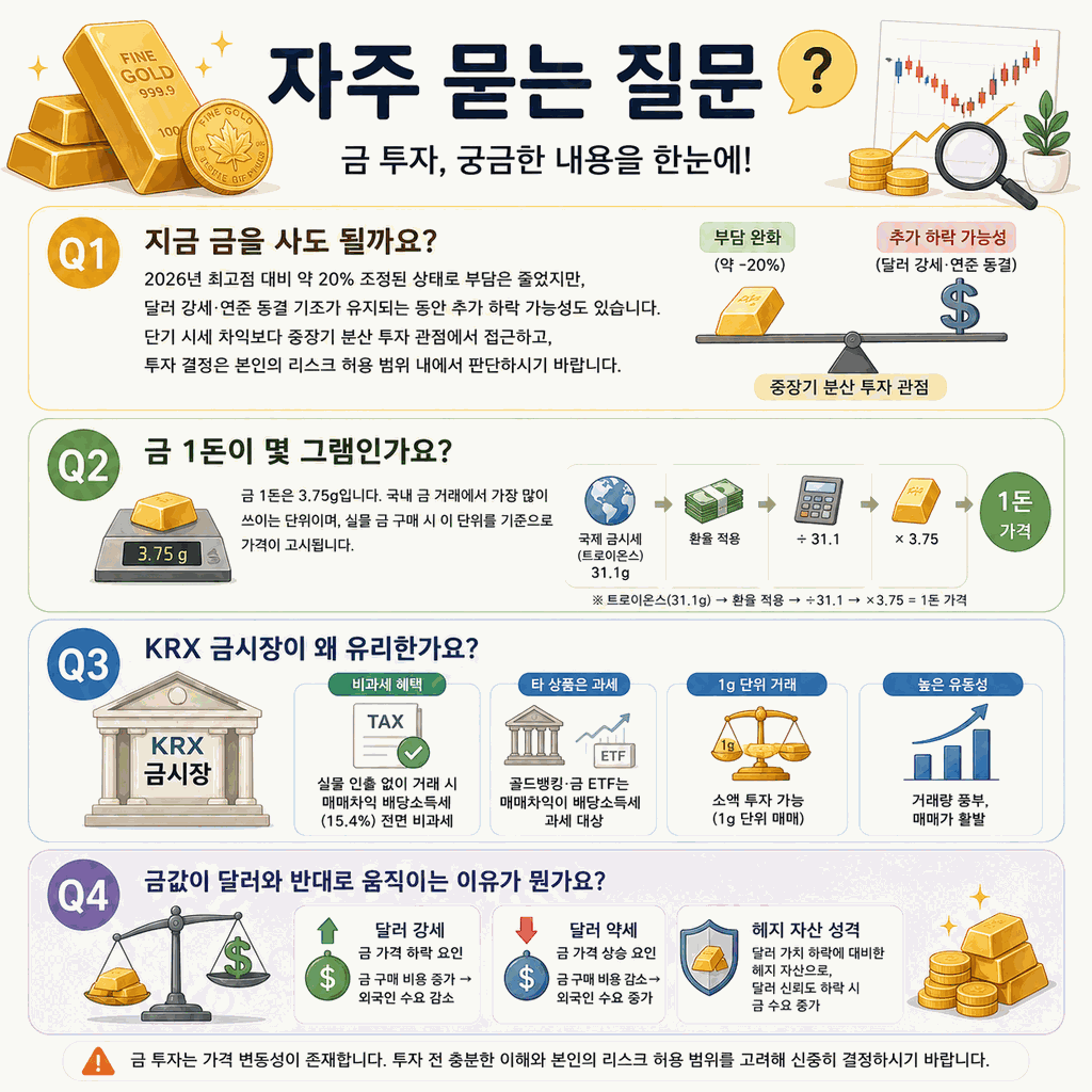 금시세 2026