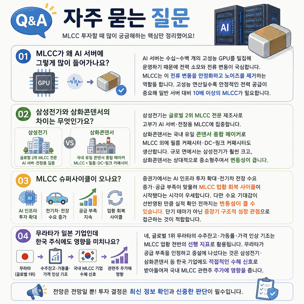 MLCC 관련주 2026