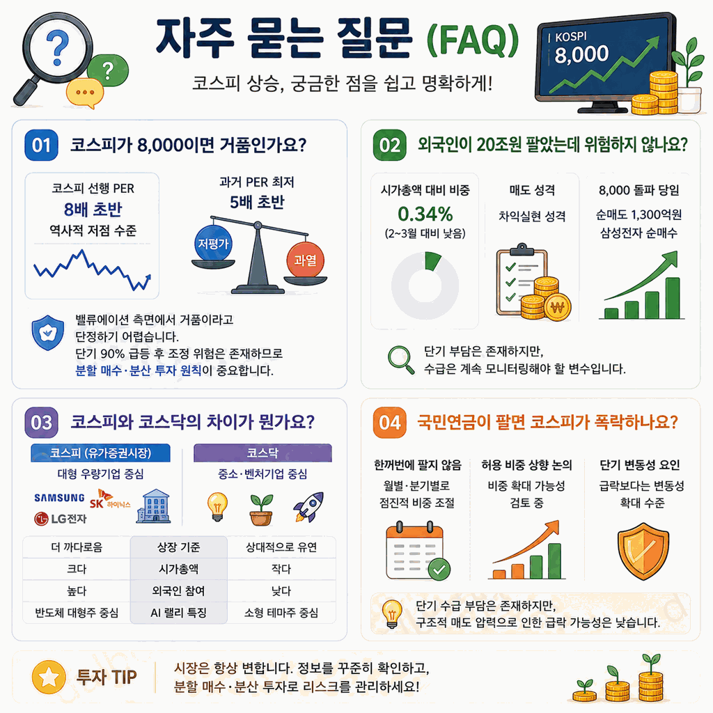 코스피 8000