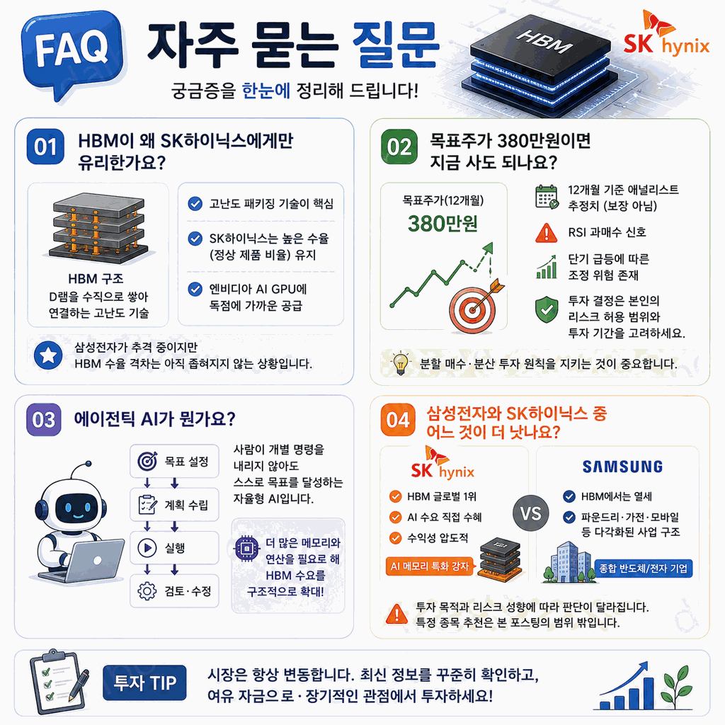 SK하이닉스 주가 2026