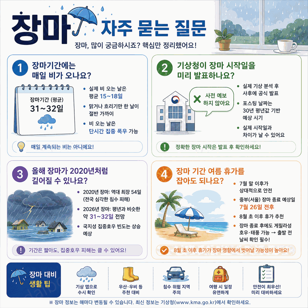 2026년 장마기간 지역별 총정리 8