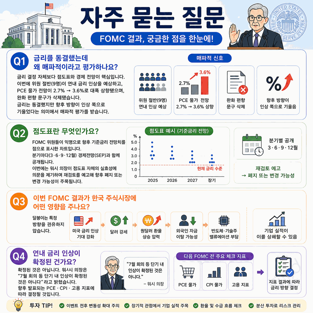 6월 FOMC 결과 2026 10