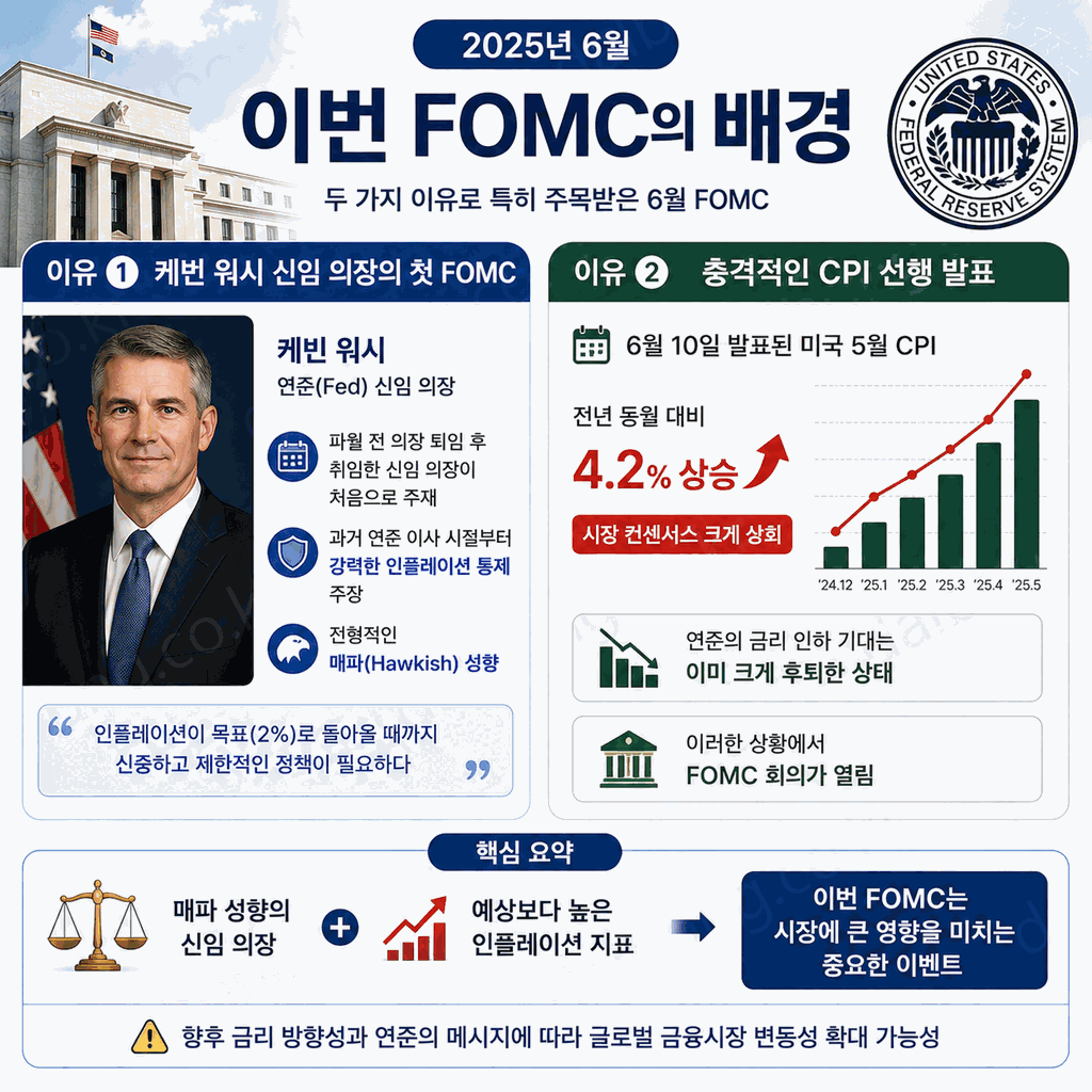 6월 FOMC 결과 2026 3