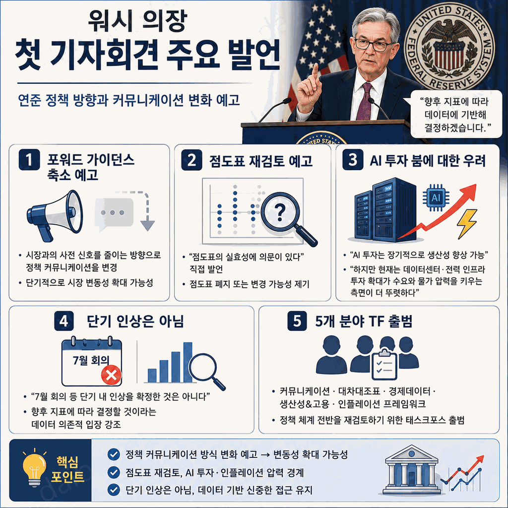 6월 FOMC 결과 2026 7