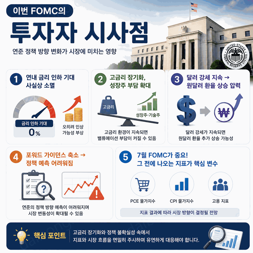 6월 FOMC 결과 2026 9