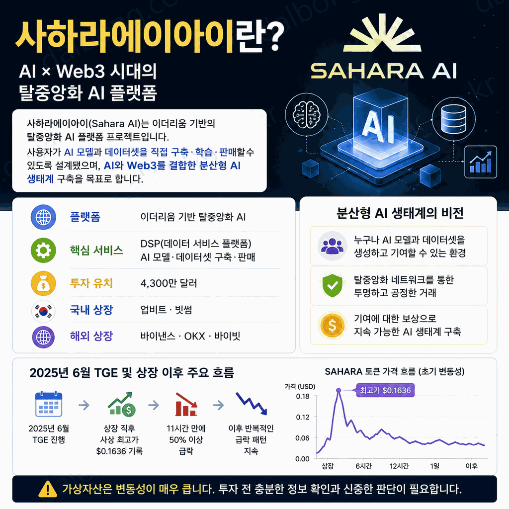 re사하라에이아이 SAHARA 코인 3