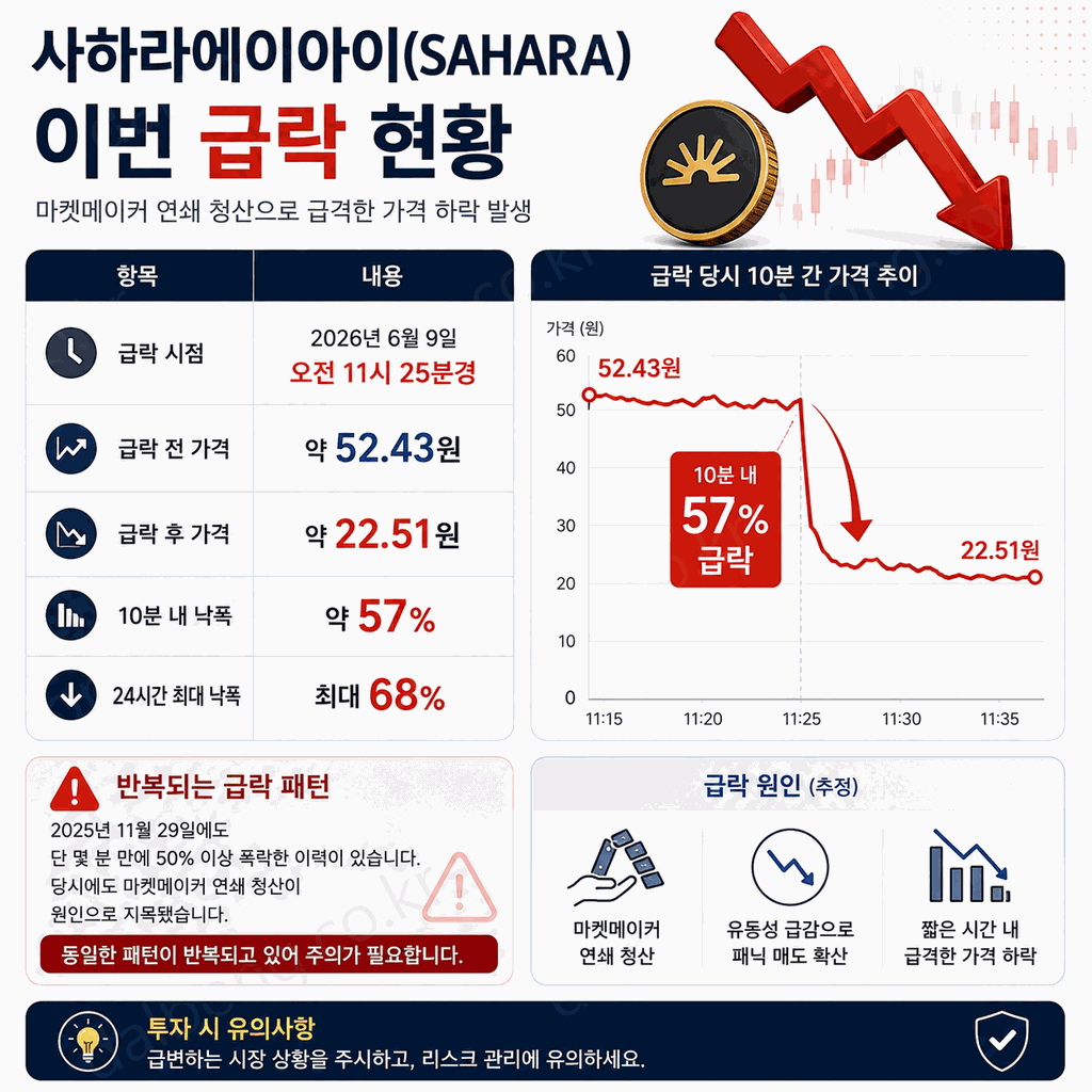 re사하라에이아이 SAHARA 코인 4
