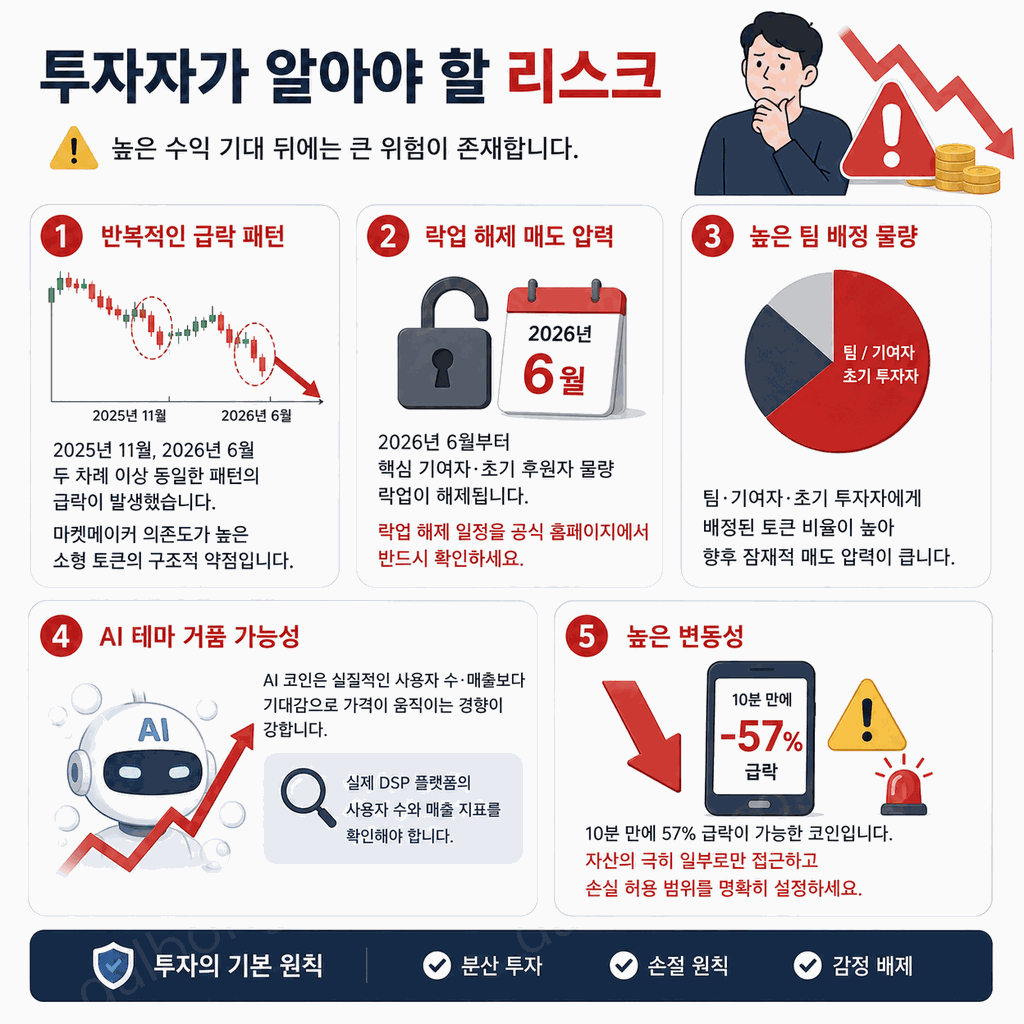 re사하라에이아이 SAHARA 코인 7
