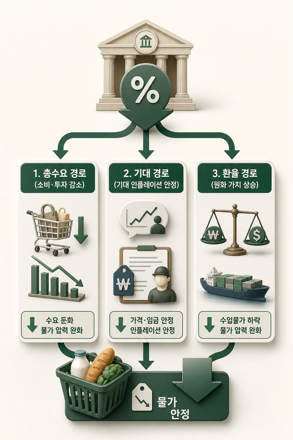 경제정책이 물가에 미치는 영향 기준금리·재정정책 완벽가이드 1 4
