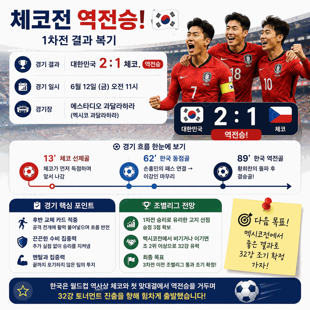 대한민국 vs 멕시코 2026 월드컵 A조 2차전 3