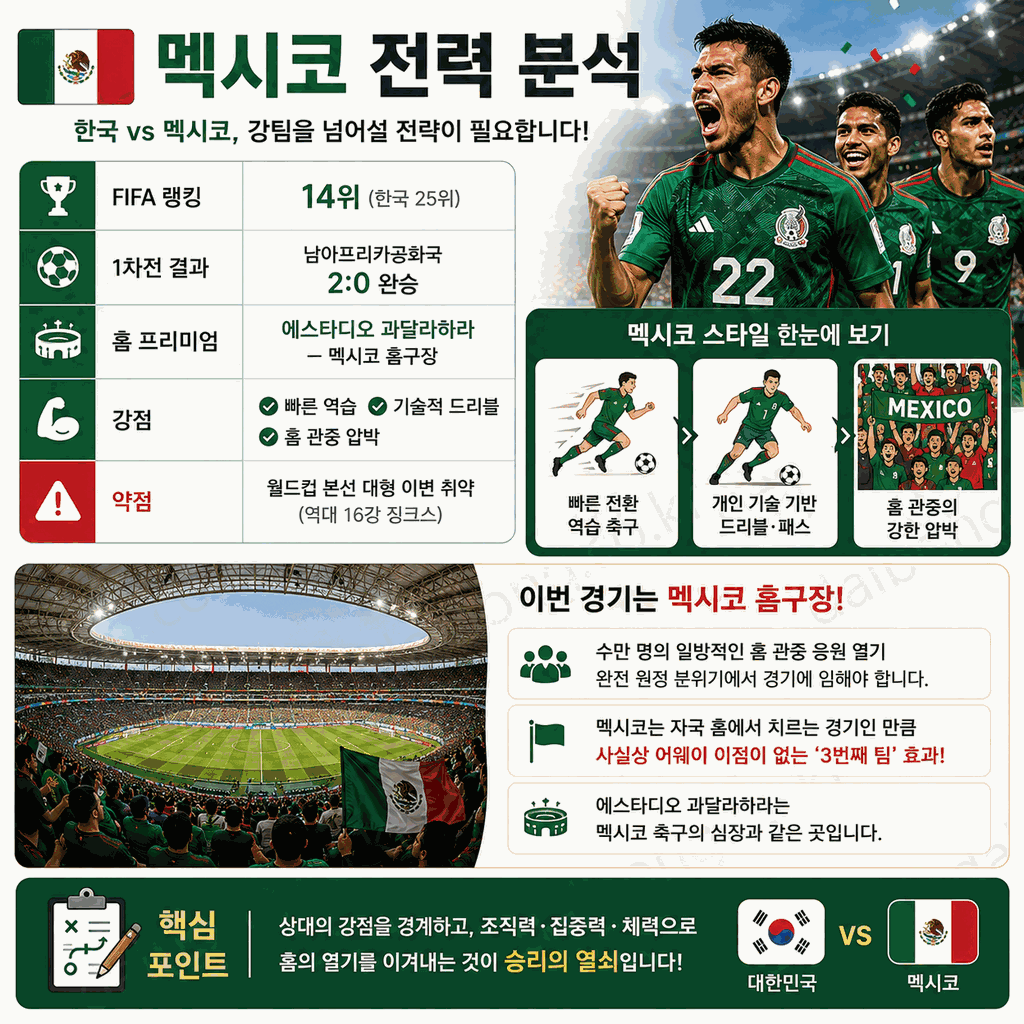 대한민국 vs 멕시코 2026 월드컵 A조 2차전 6