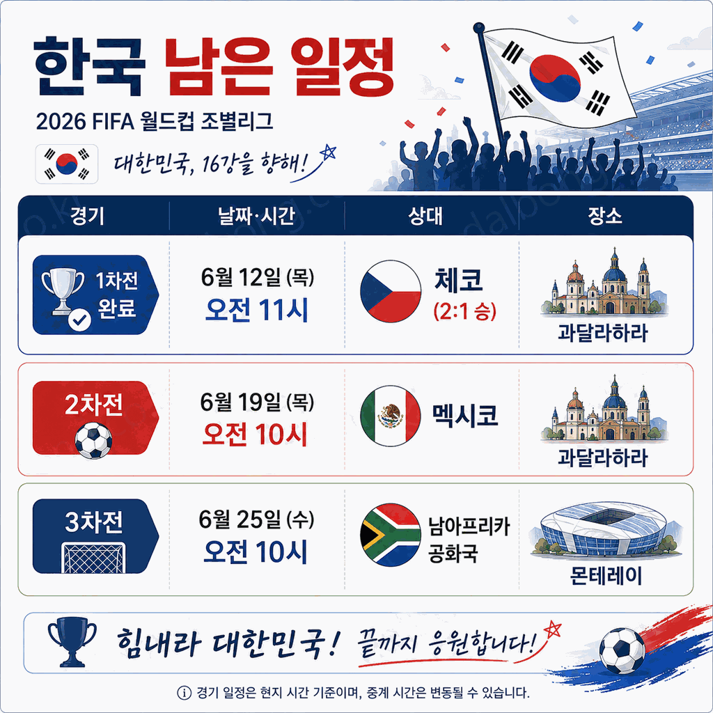 대한민국 vs 멕시코 2026 월드컵 A조 2차전 8