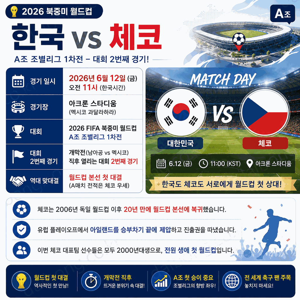 대한민국 vs 체코 2026 월드컵 A조 1차전 3