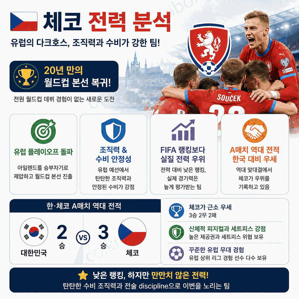 대한민국 vs 체코 2026 월드컵 A조 1차전 7