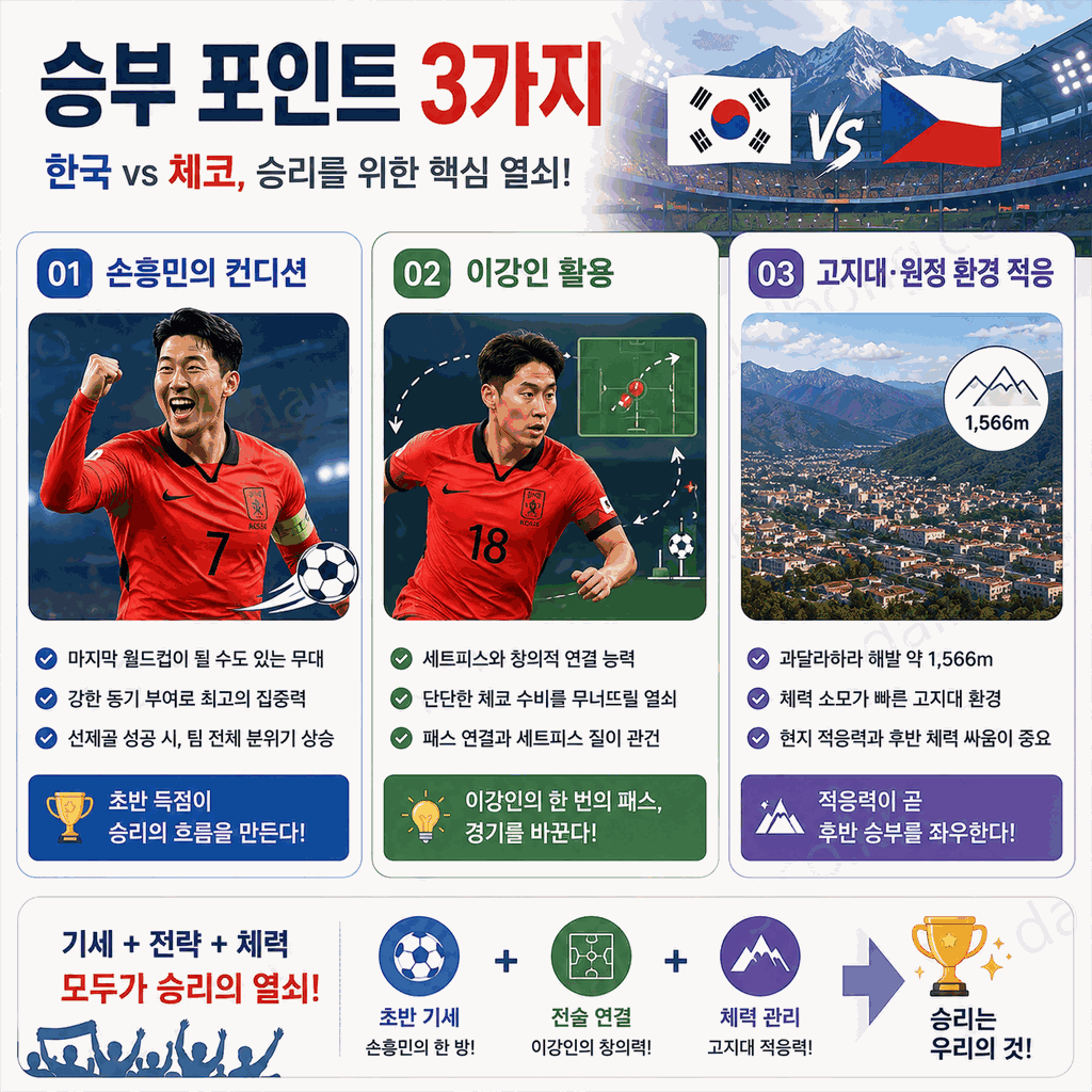 대한민국 vs 체코 2026 월드컵 A조 1차전 8