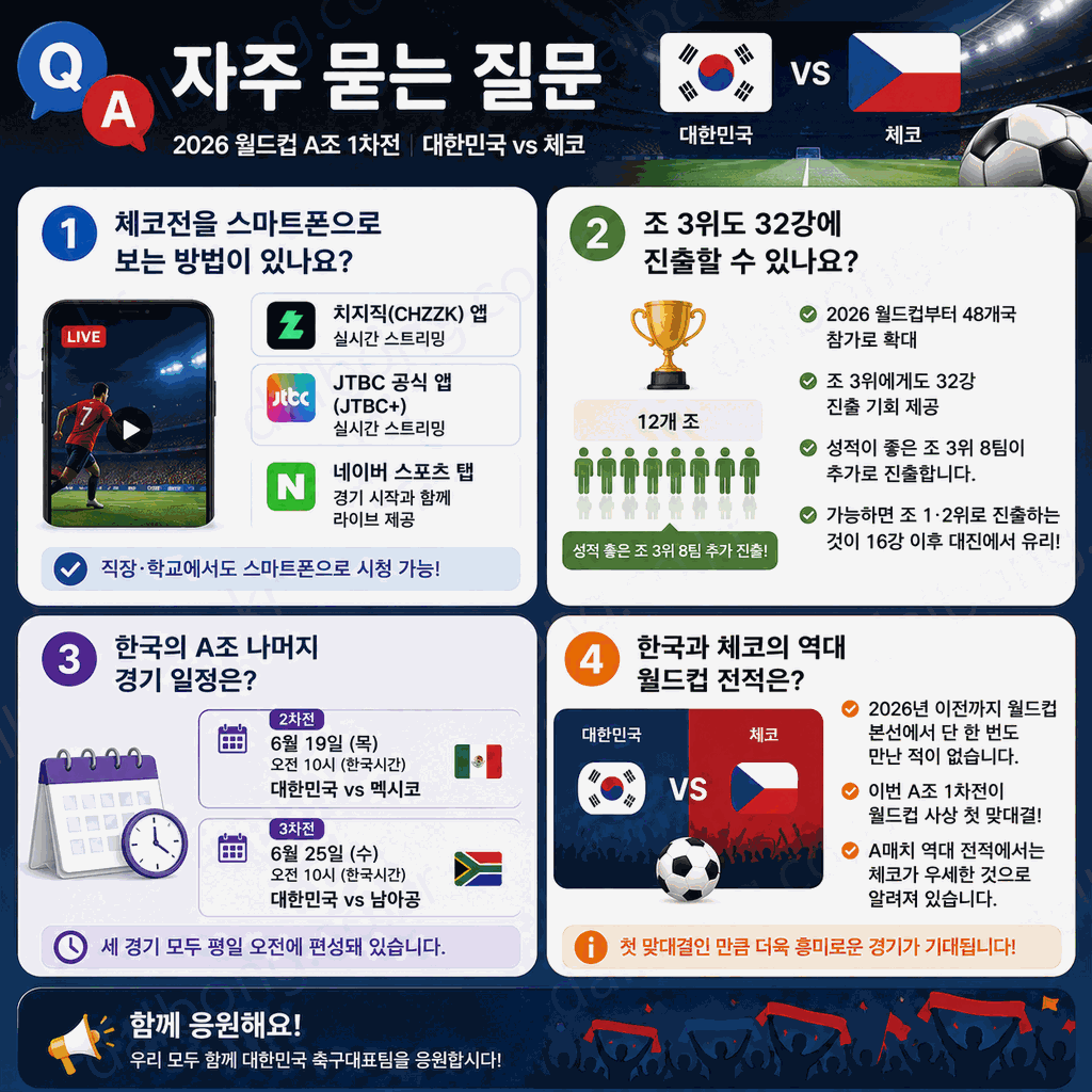 대한민국 vs 체코 2026 월드컵 A조 1차전 9
