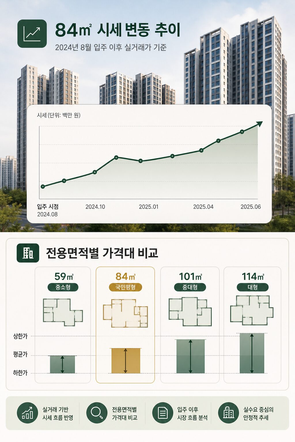 북서울자이폴라리스 시세·분양가·입주 정보 강북구 자이 1 2