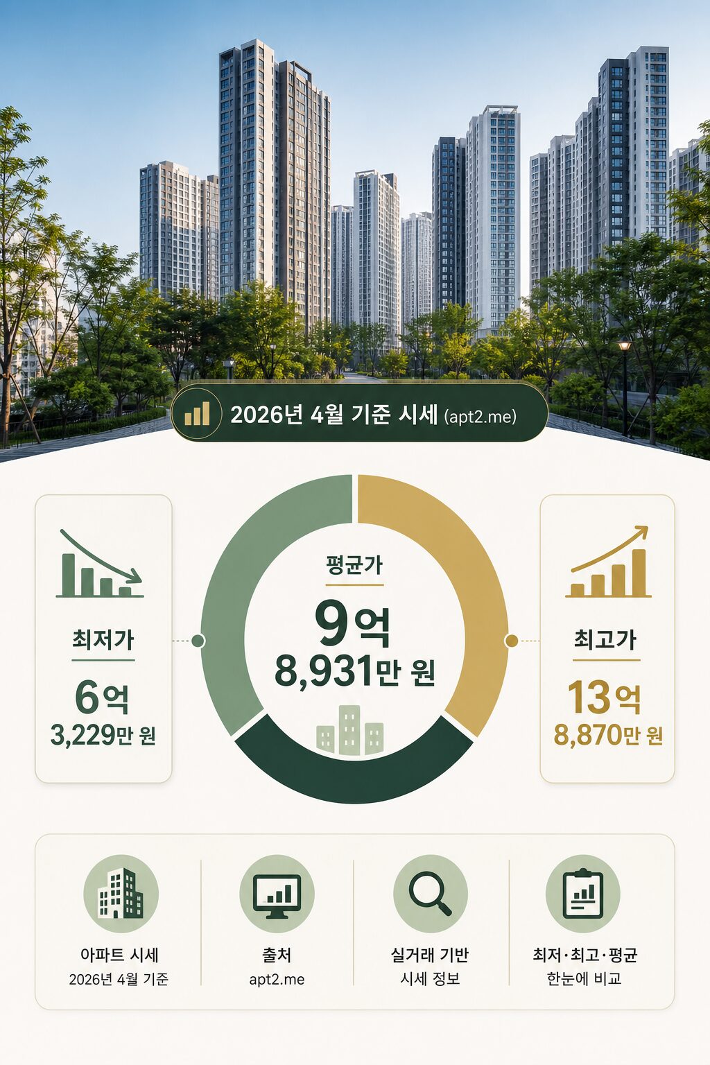 북서울자이폴라리스 시세·분양가·입주 정보 강북구 자이 1 5