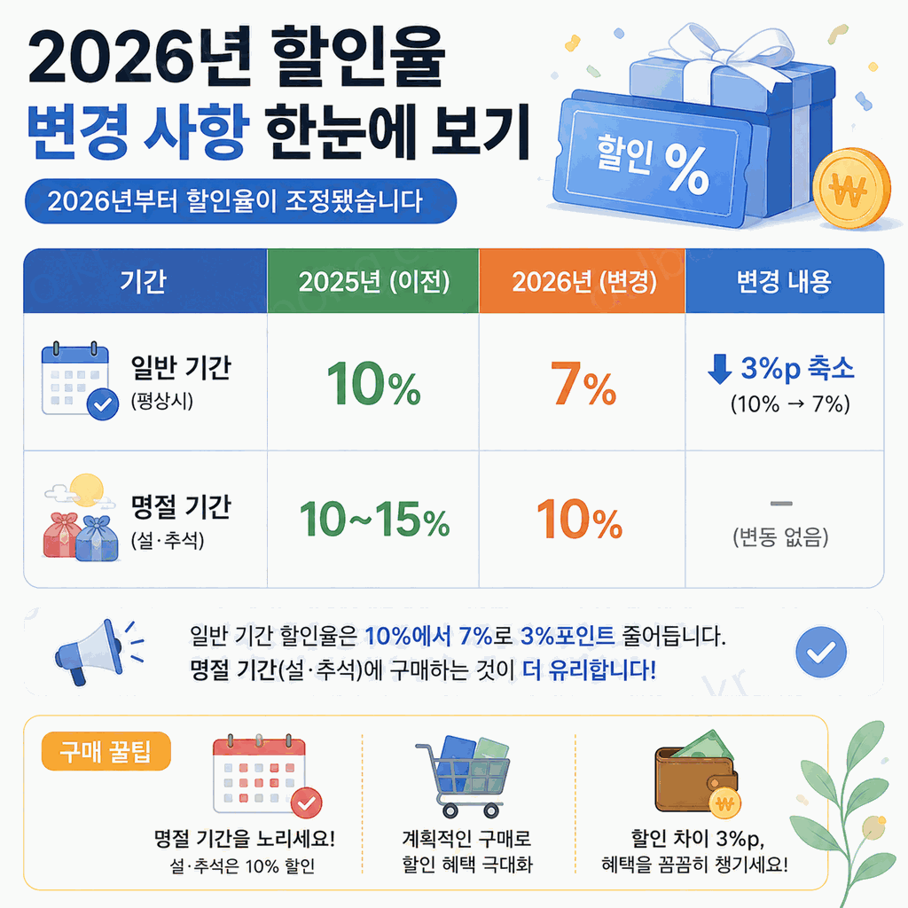 온누리상품권 사용처 2026 4