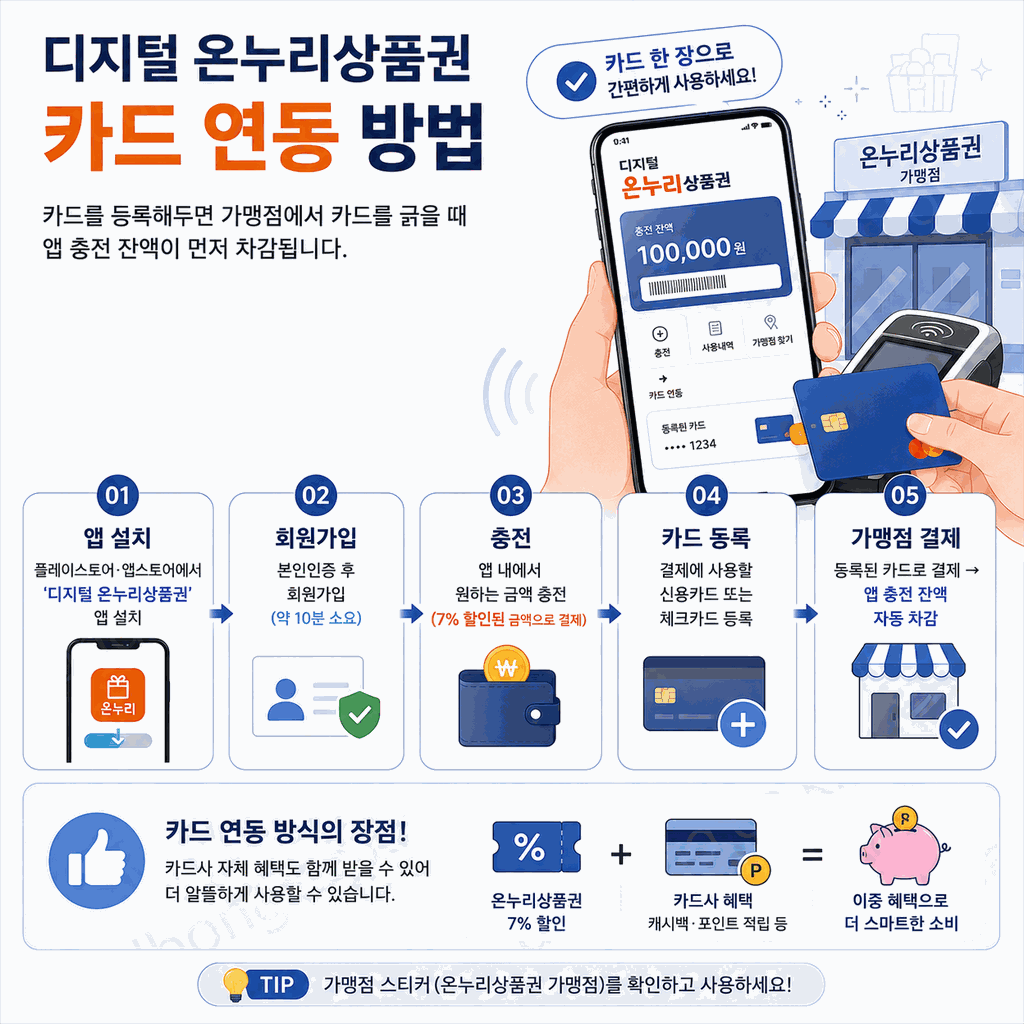 온누리상품권 사용처 2026 5