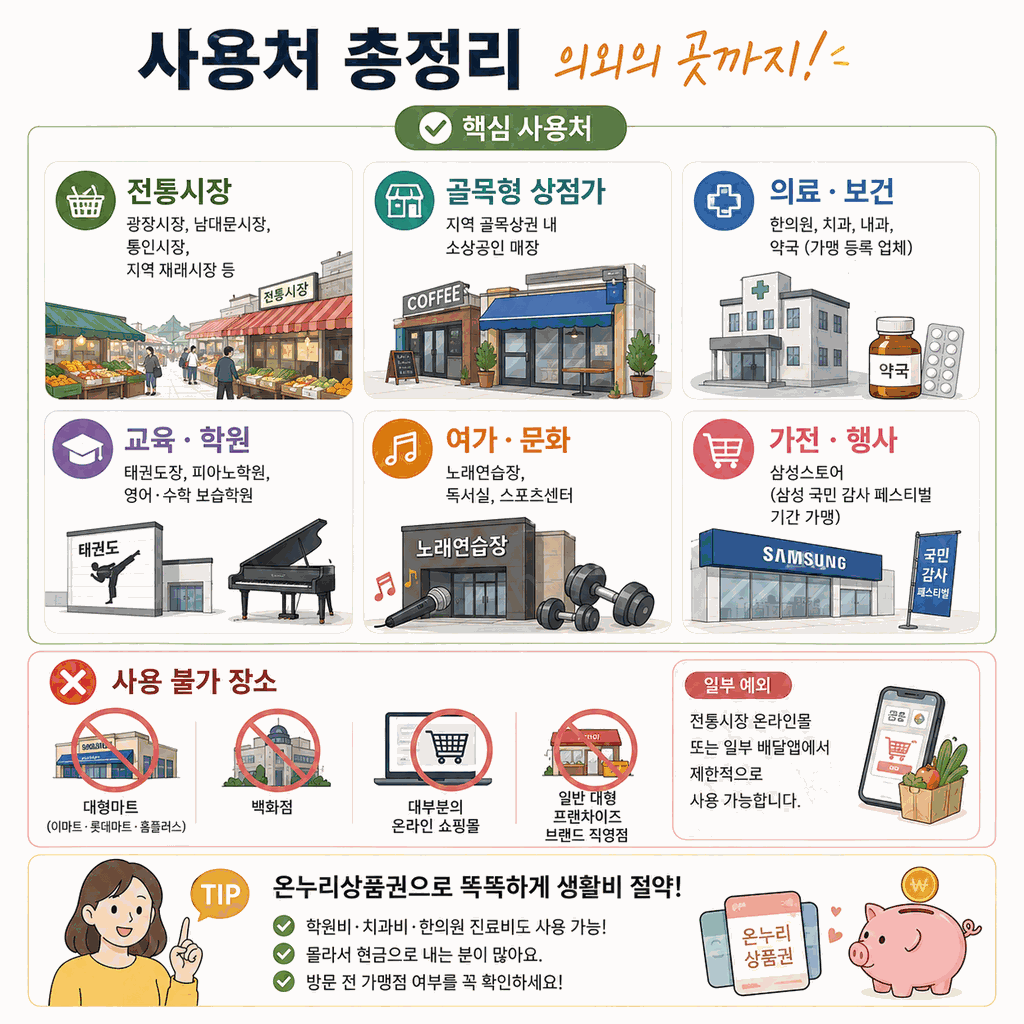온누리상품권 사용처 2026 6