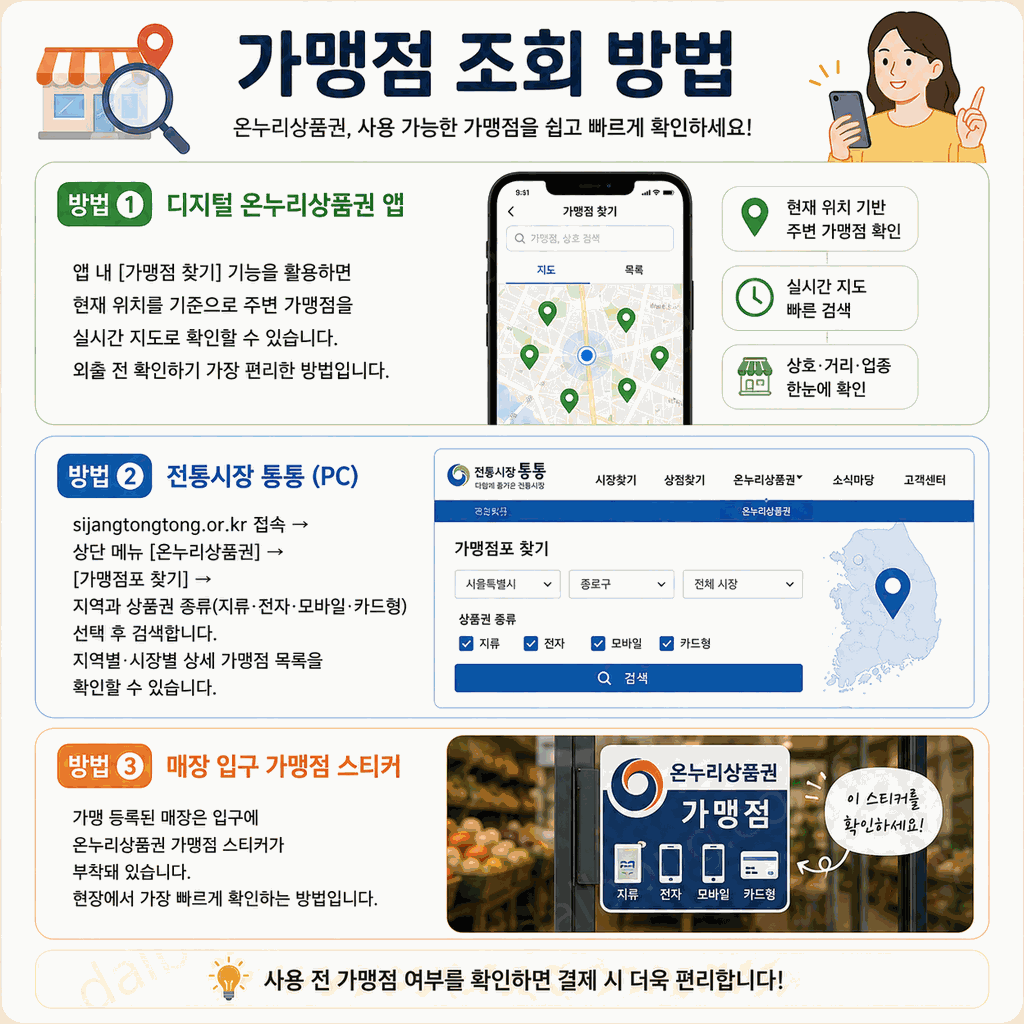 온누리상품권 사용처 2026 7