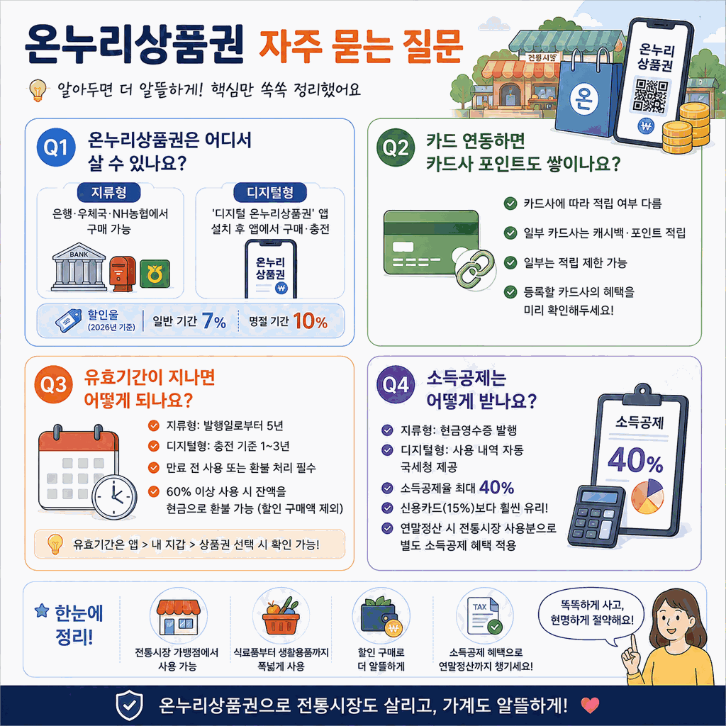 온누리상품권 사용처 2026 8