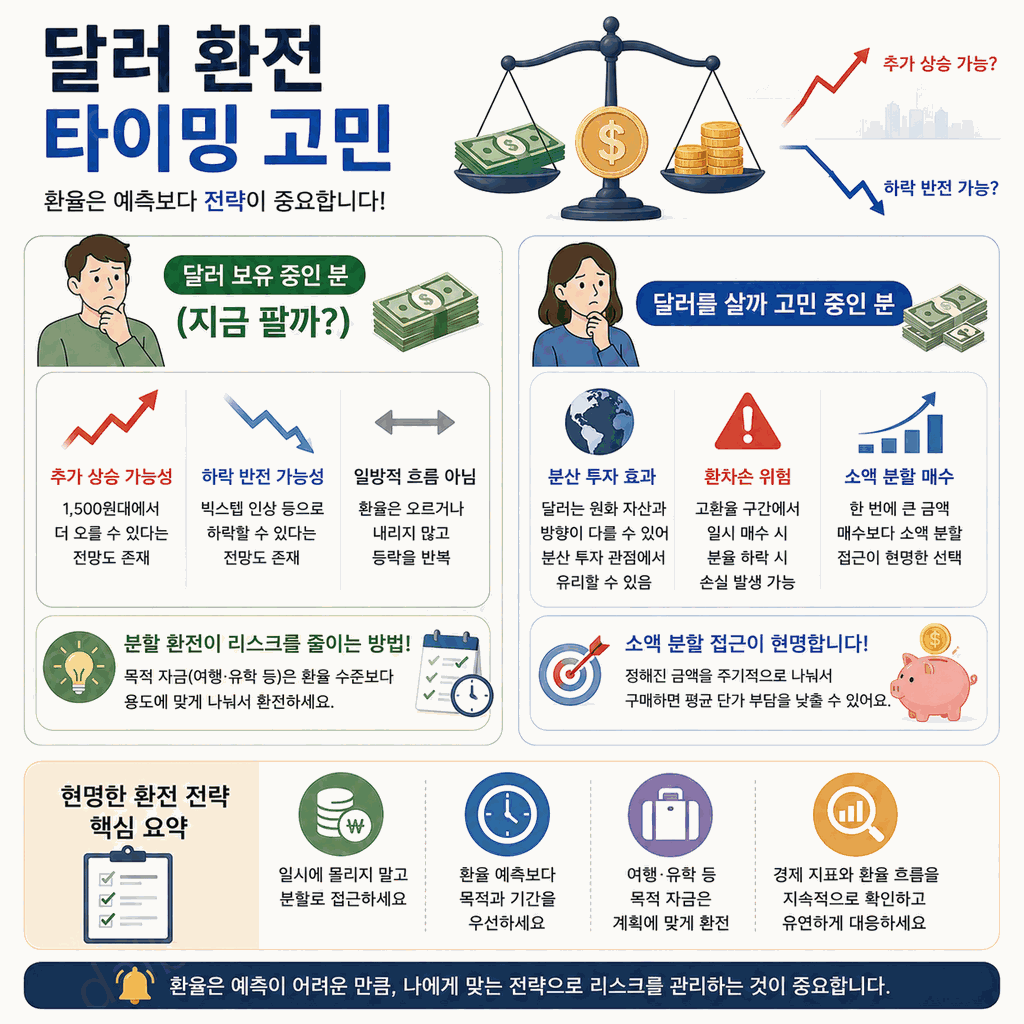 원달러 환율 1500원대 왜 안 떨어지나 2026 7