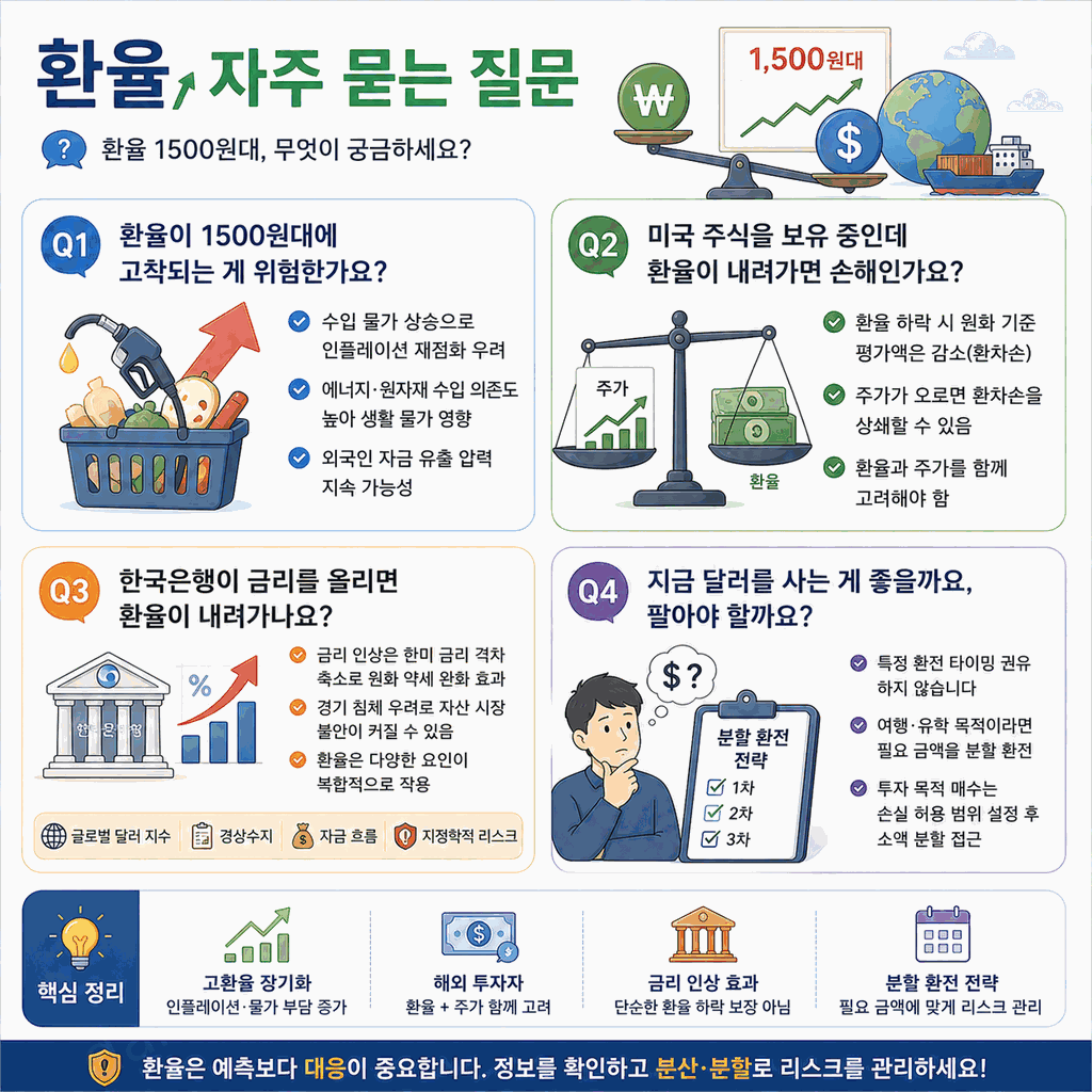원달러 환율 1500원대 왜 안 떨어지나 2026 8