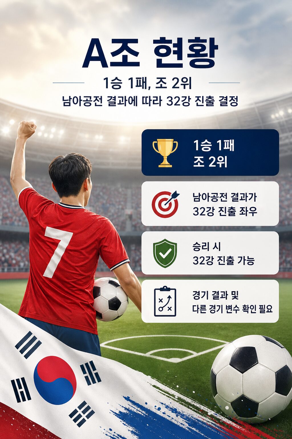 월드컵 한국 32강 2026 북중미 대회 확정 현황 1 1