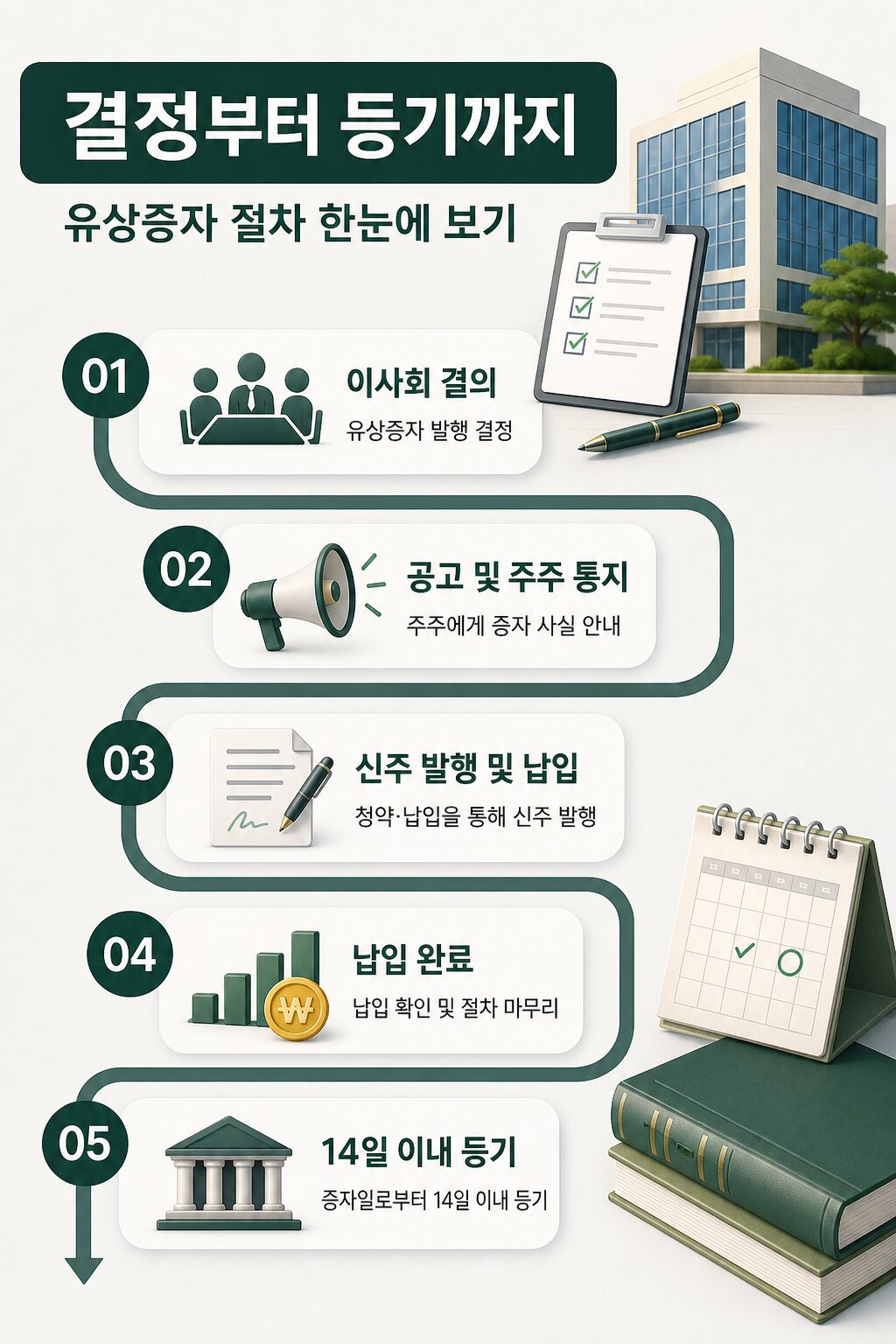 유상증자 뜻과 주가 영향 신주발행 완벽 해석 1 5
