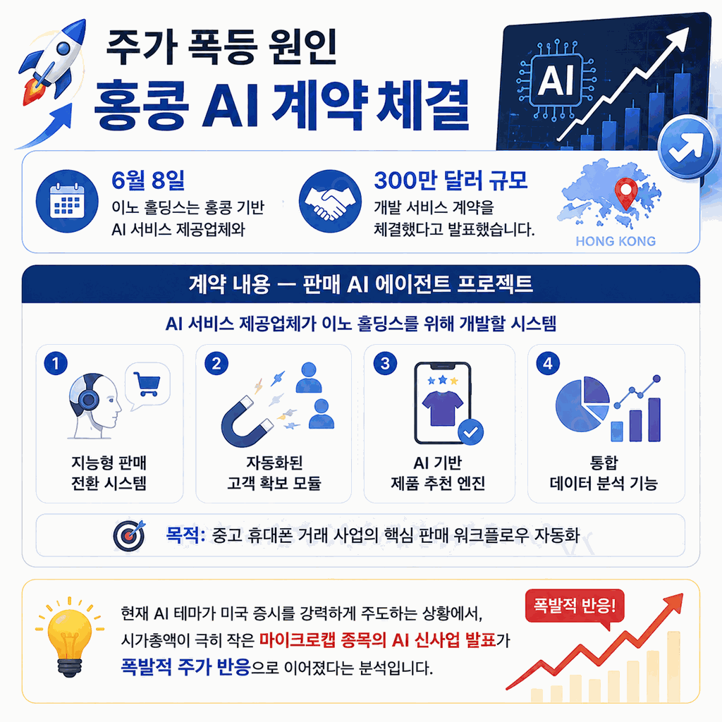 이노 홀딩스 INHD 4