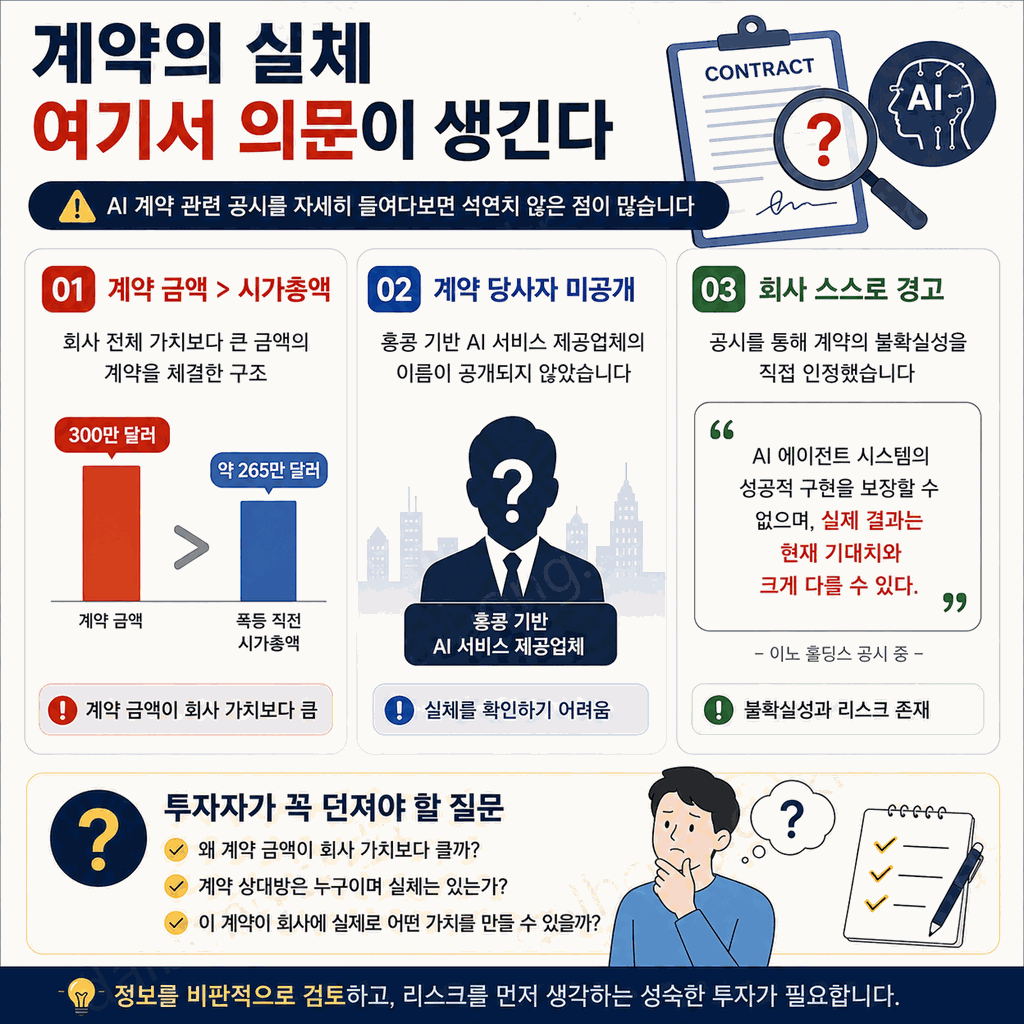 이노 홀딩스 INHD 5