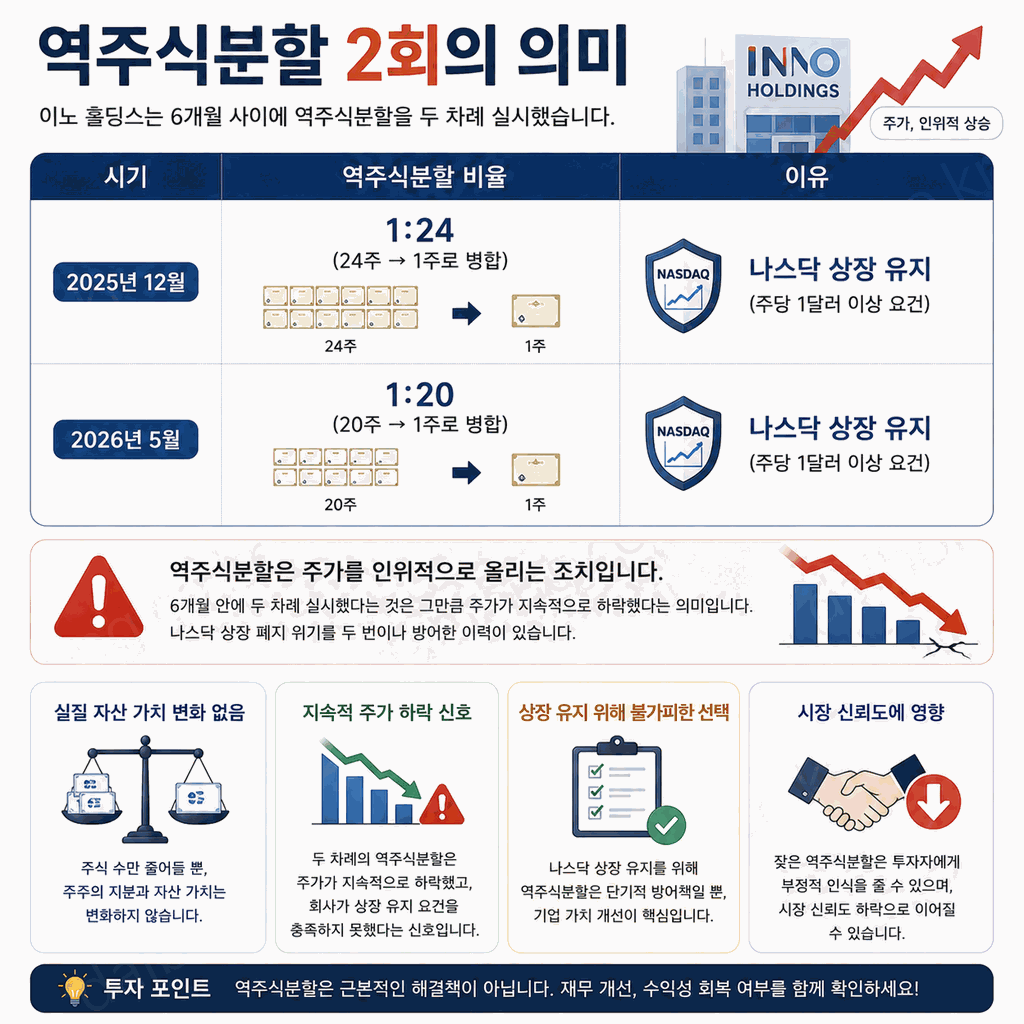 이노 홀딩스 INHD 7