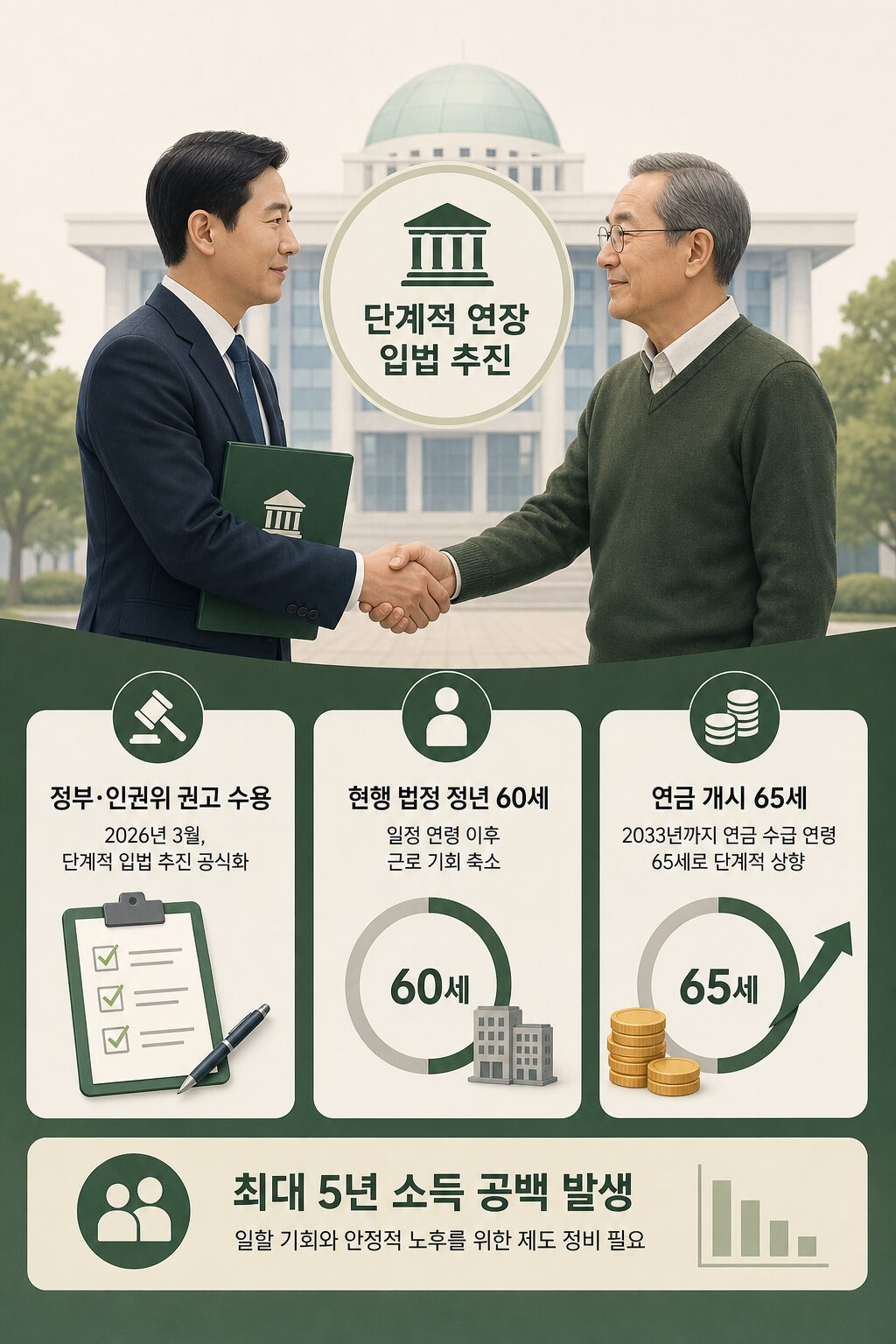 정년연장 2029년 시작 60→65세 단계적 연장 최신 정보 1 1