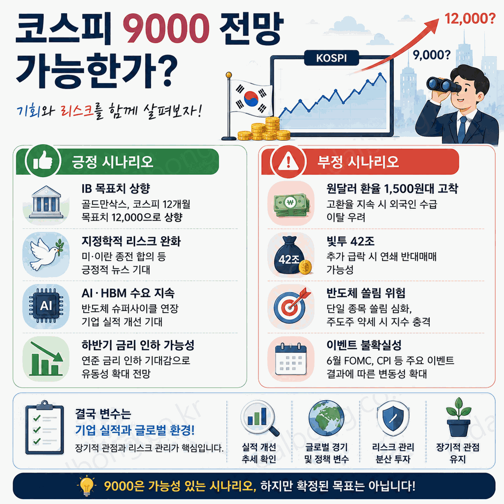 코스피 8000 돌파 7