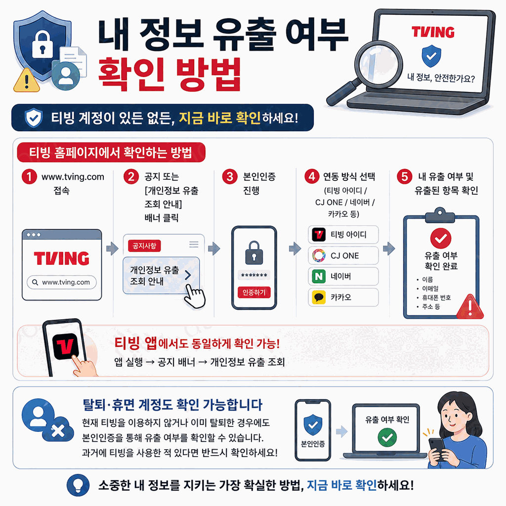 티빙 개인정보 유출 2026 6
