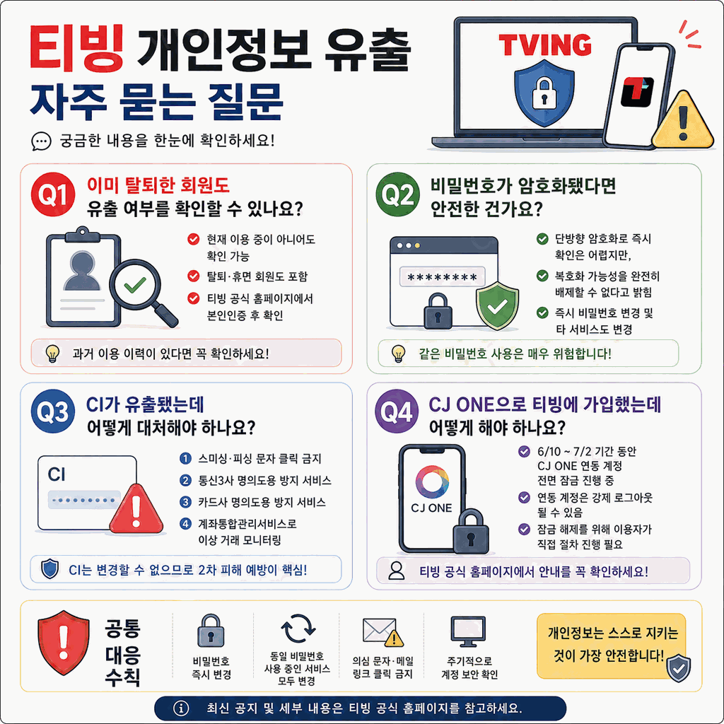 티빙 개인정보 유출 2026 8