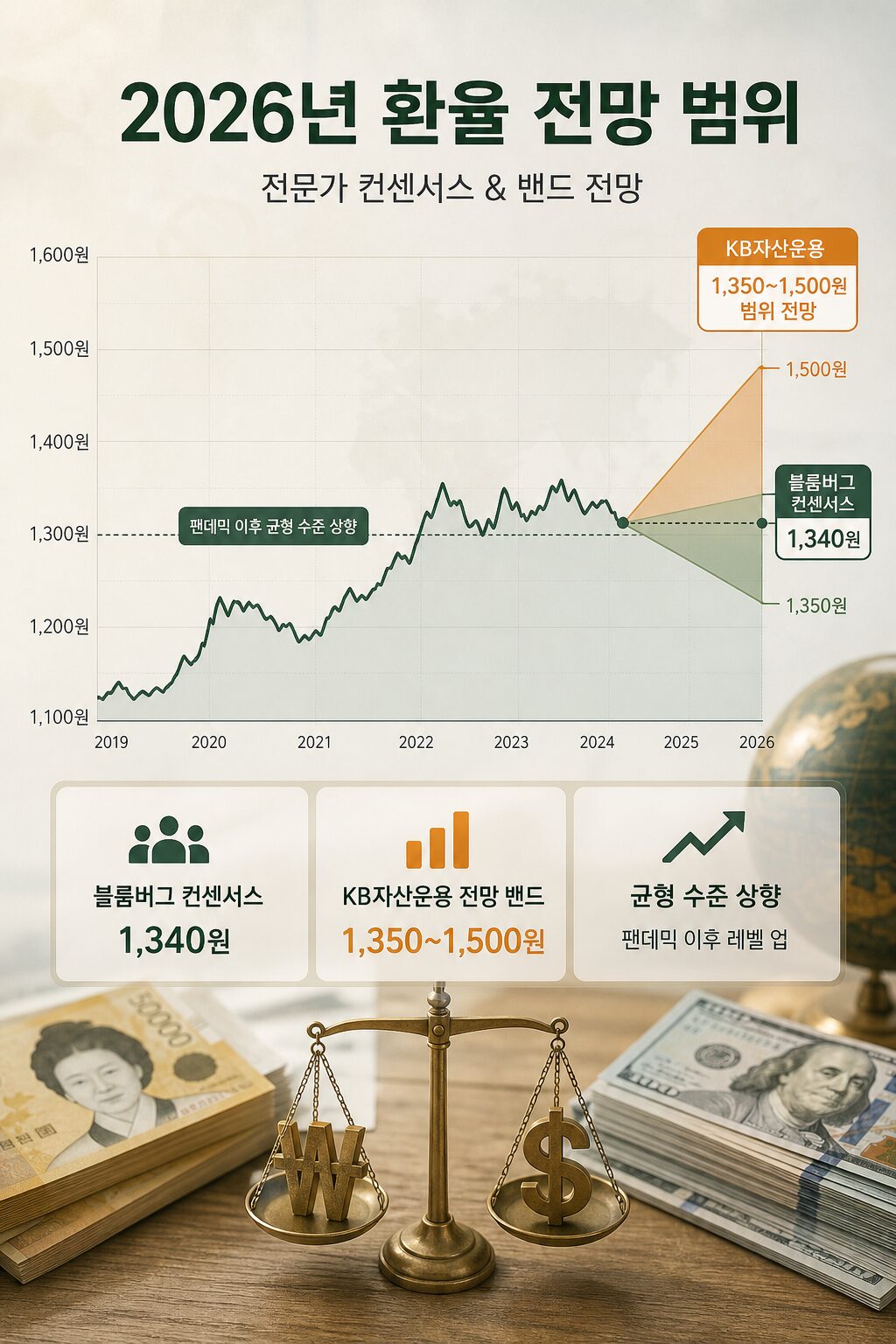 한·미 금리 차이가 한국 주식에 미치는 영향 2026년 투자 전략 1 2
