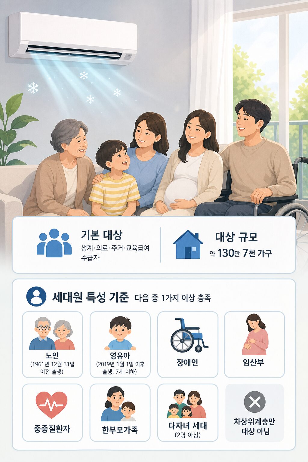 2026년 냉방지원금 신청 기간 총정리 일정·대상·금액 1 1