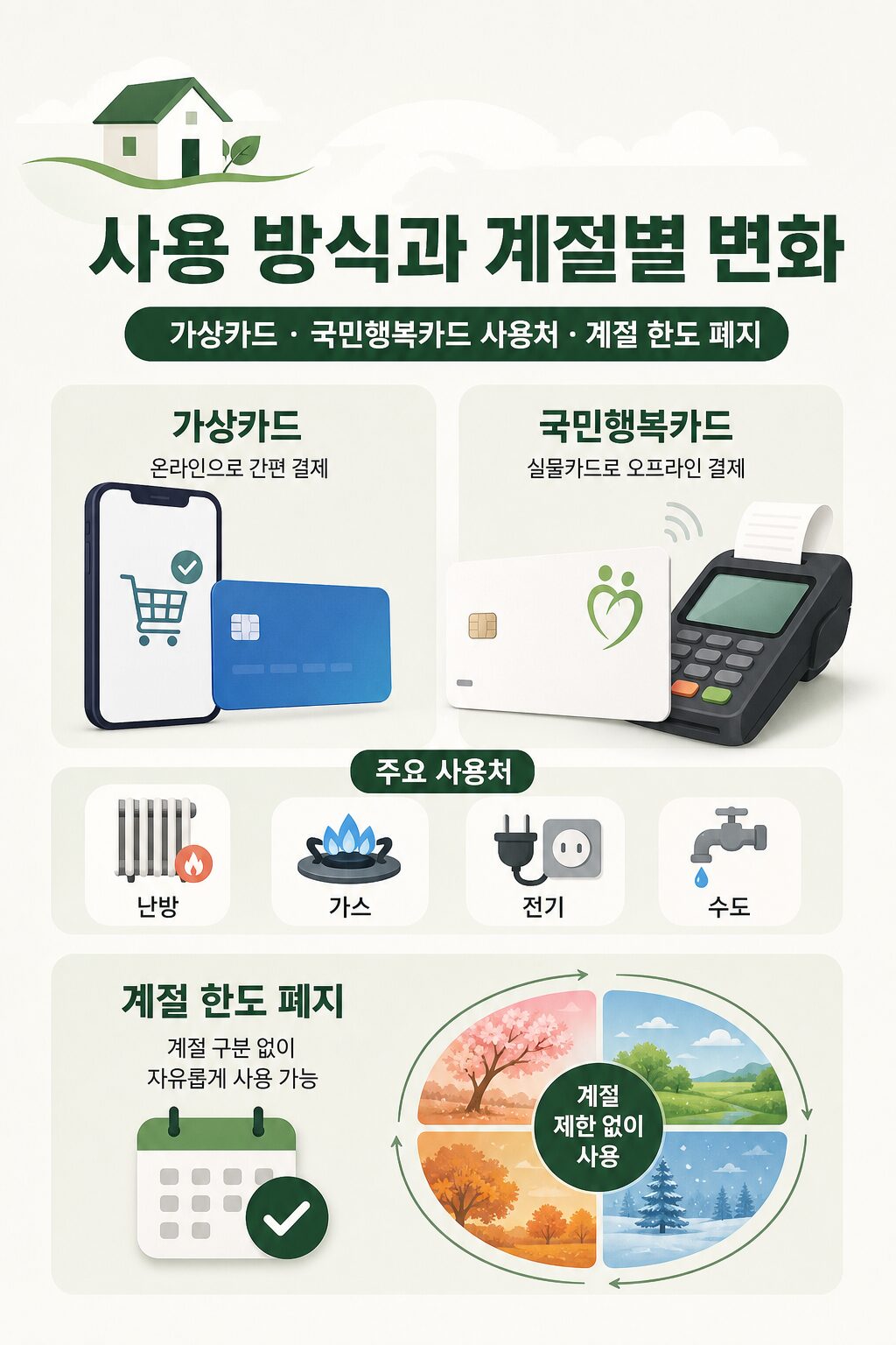 2026년 에너지바우처 금액 세대원별 연간 지원액 1 3
